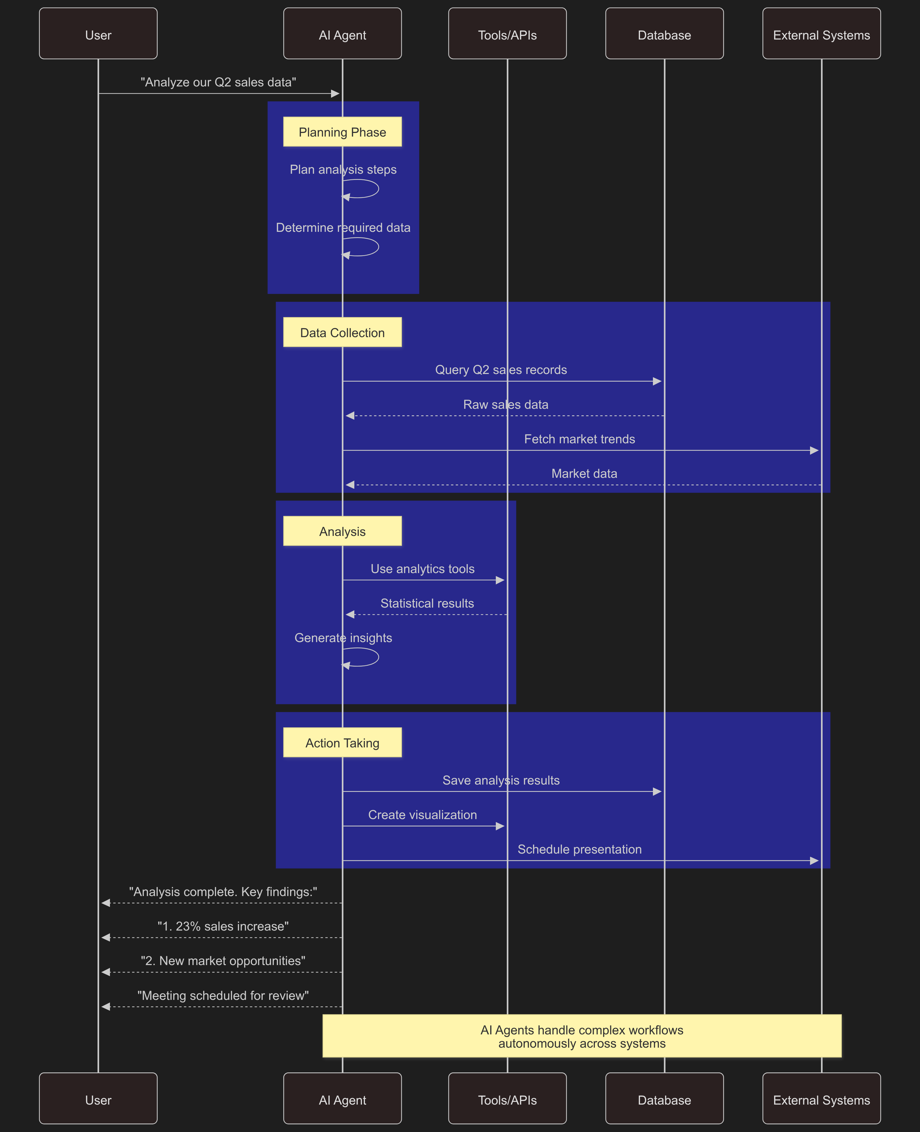 ai agent diagram diagram