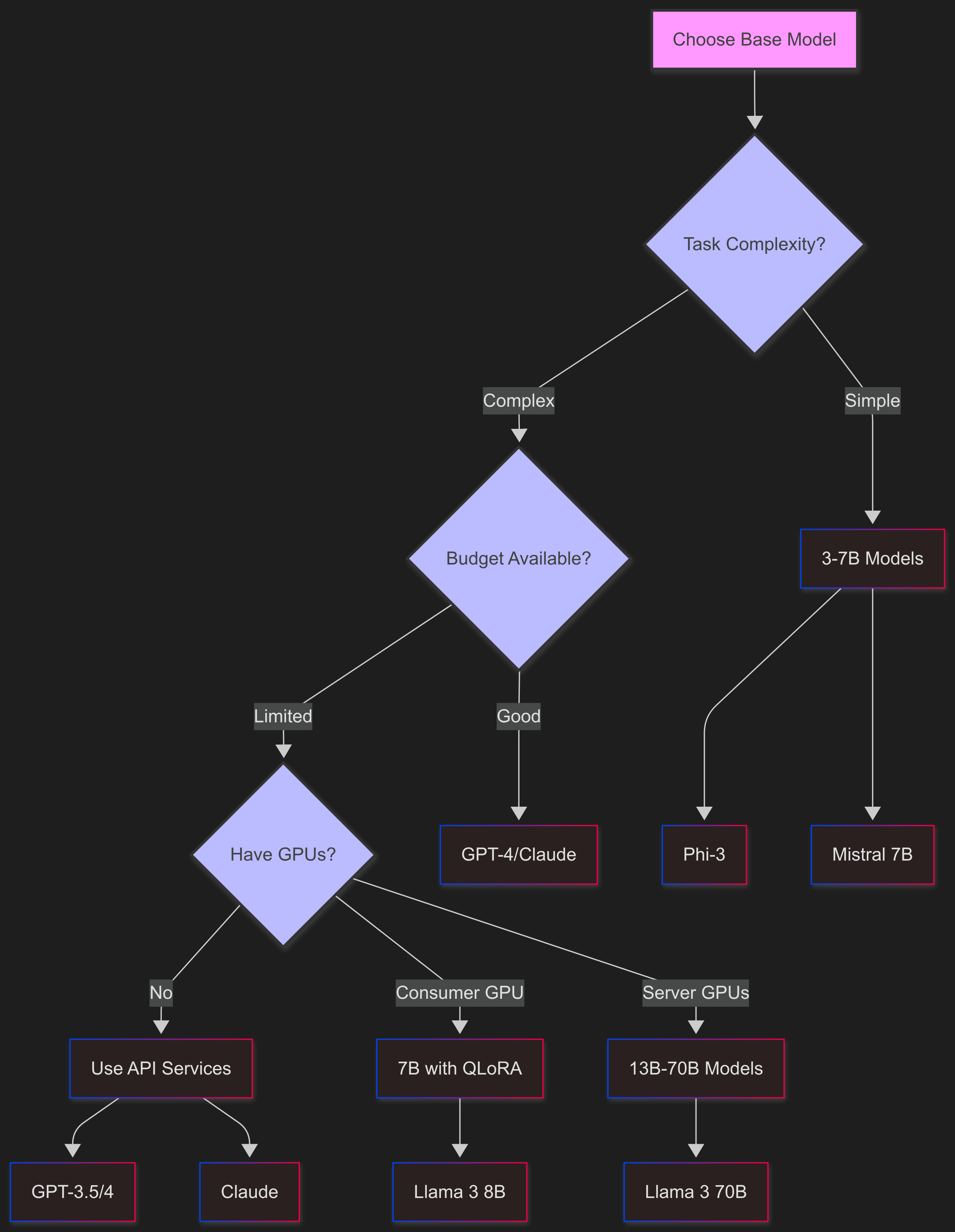 fine tuning criteria
