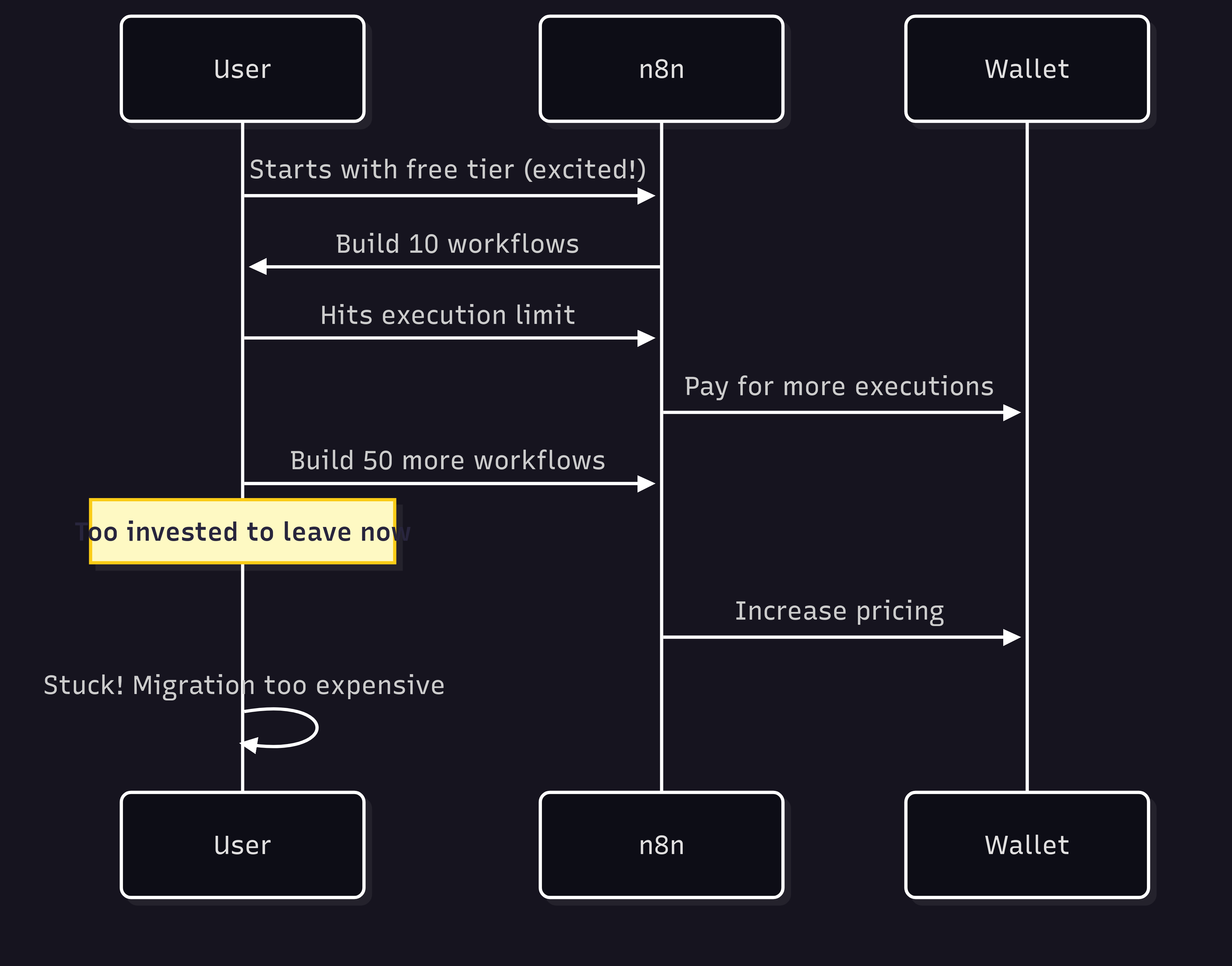 n8n pricing