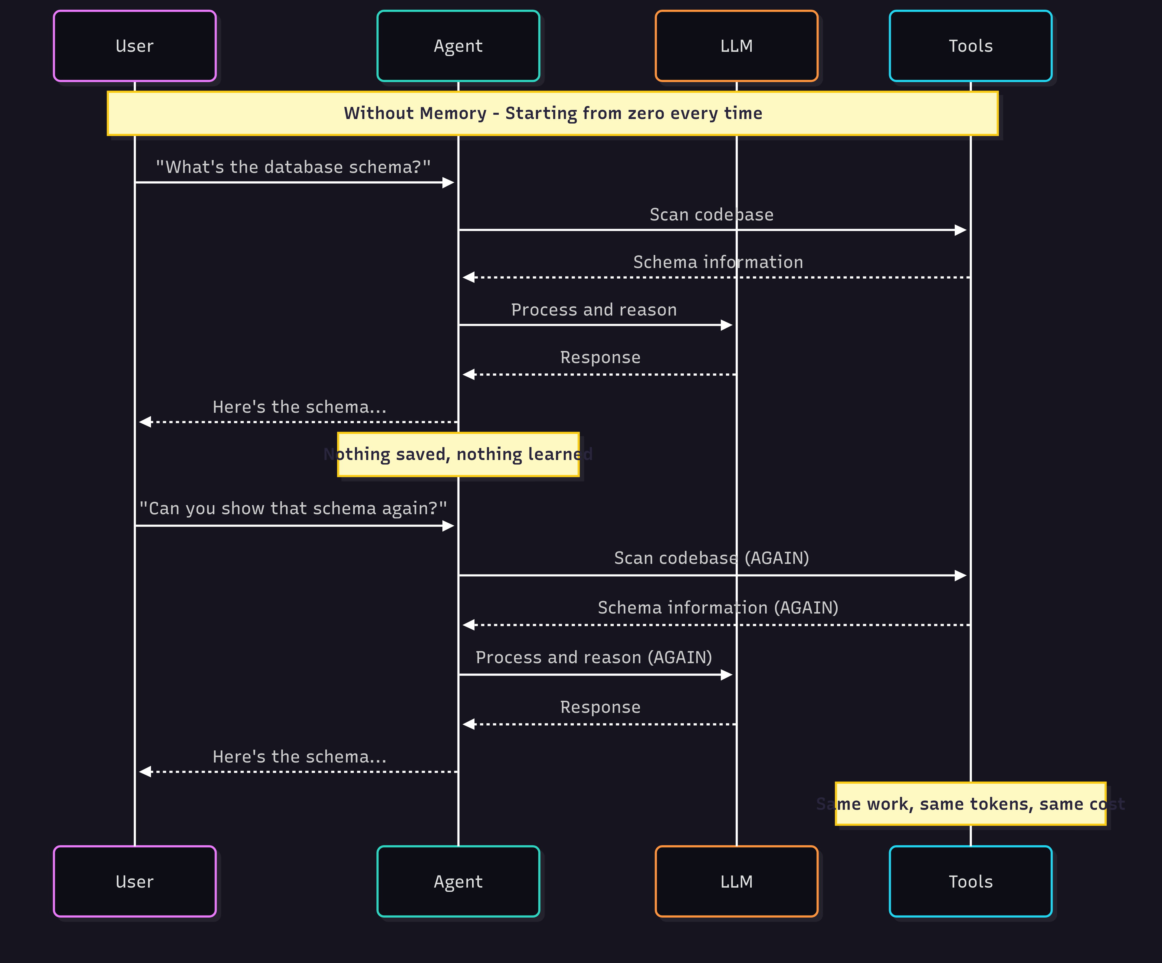 memory diagram