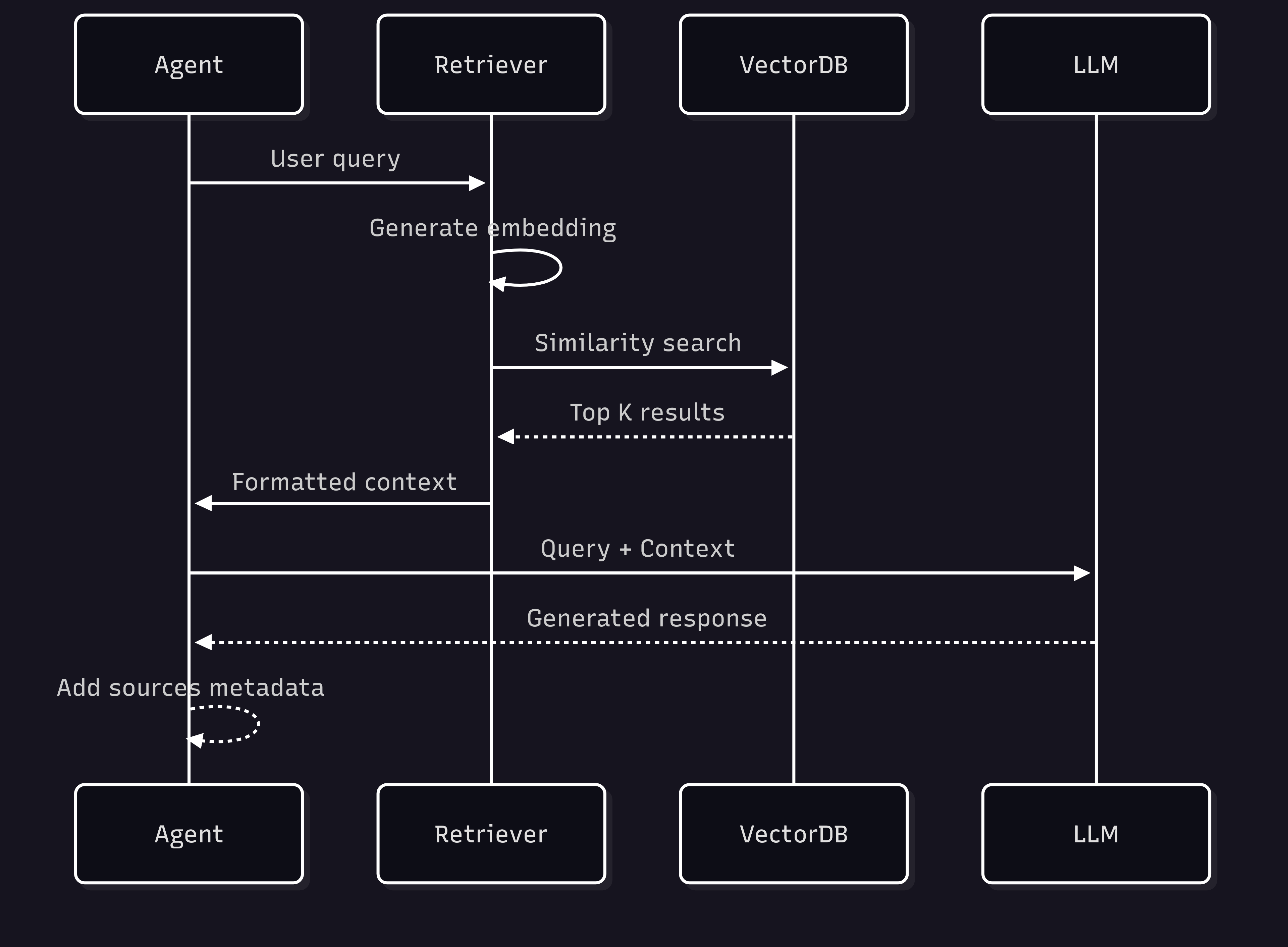 vector database
