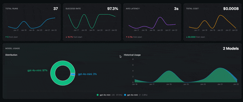 Trace filters overview