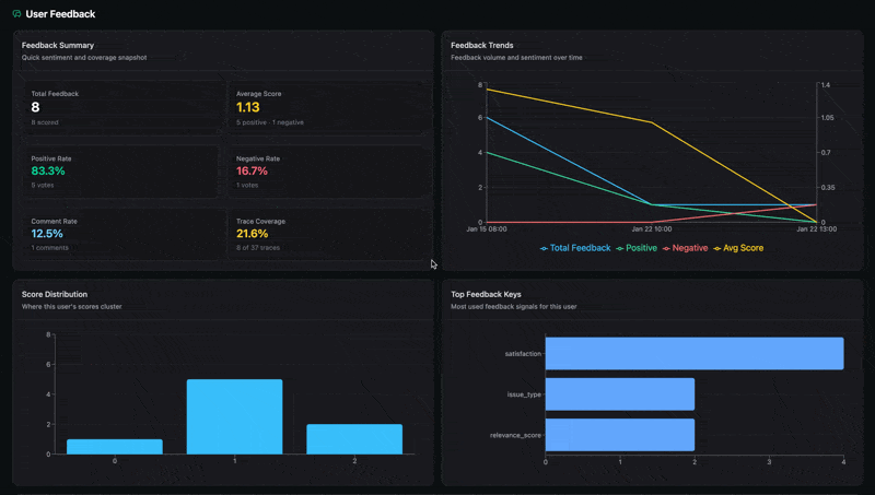 Trace filters overview