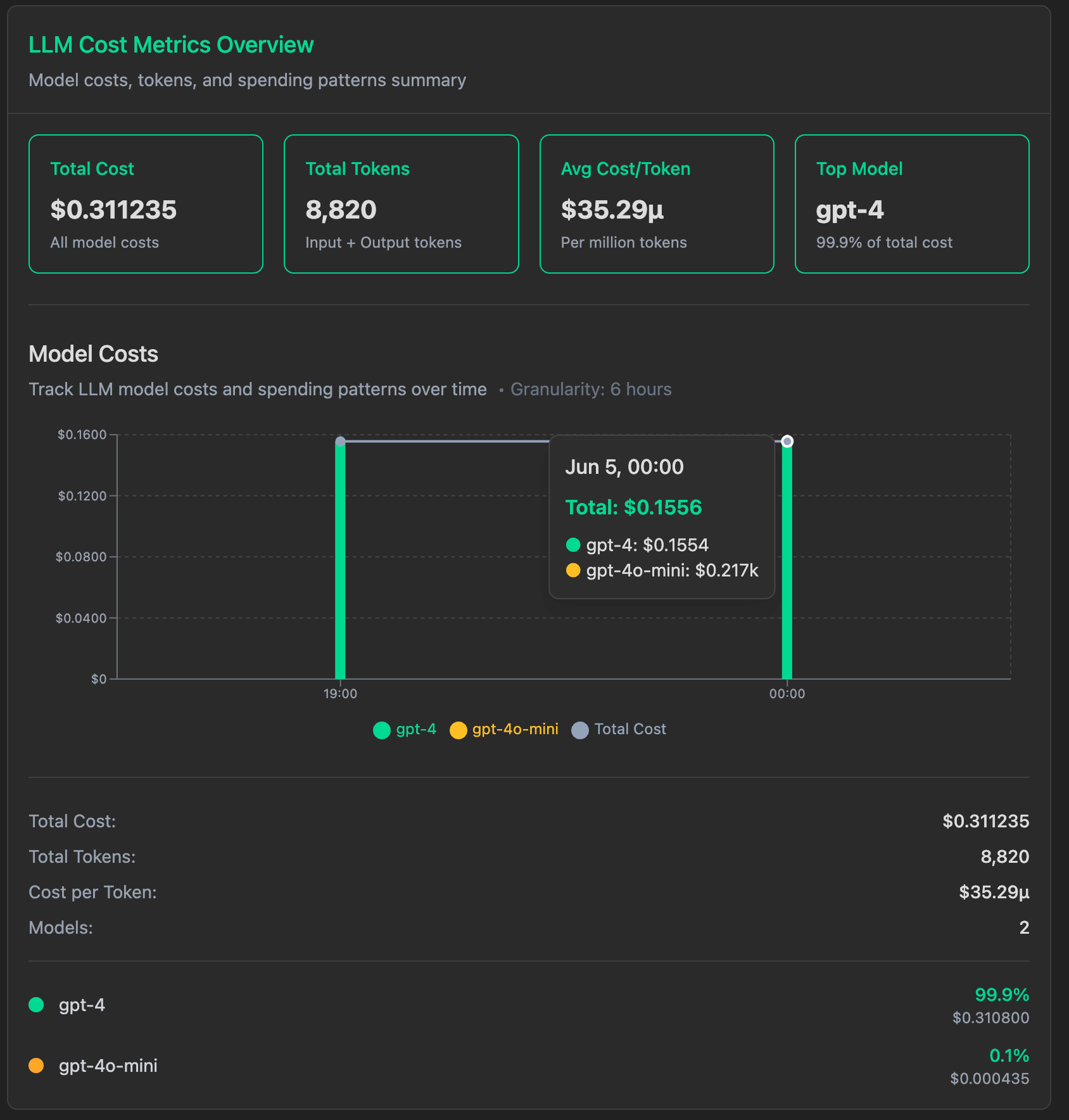 llm-cost-metrics