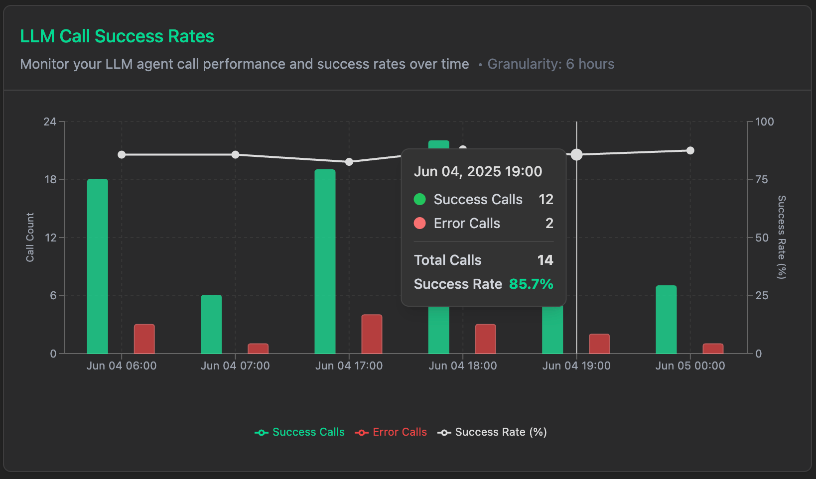 llm-success-rate