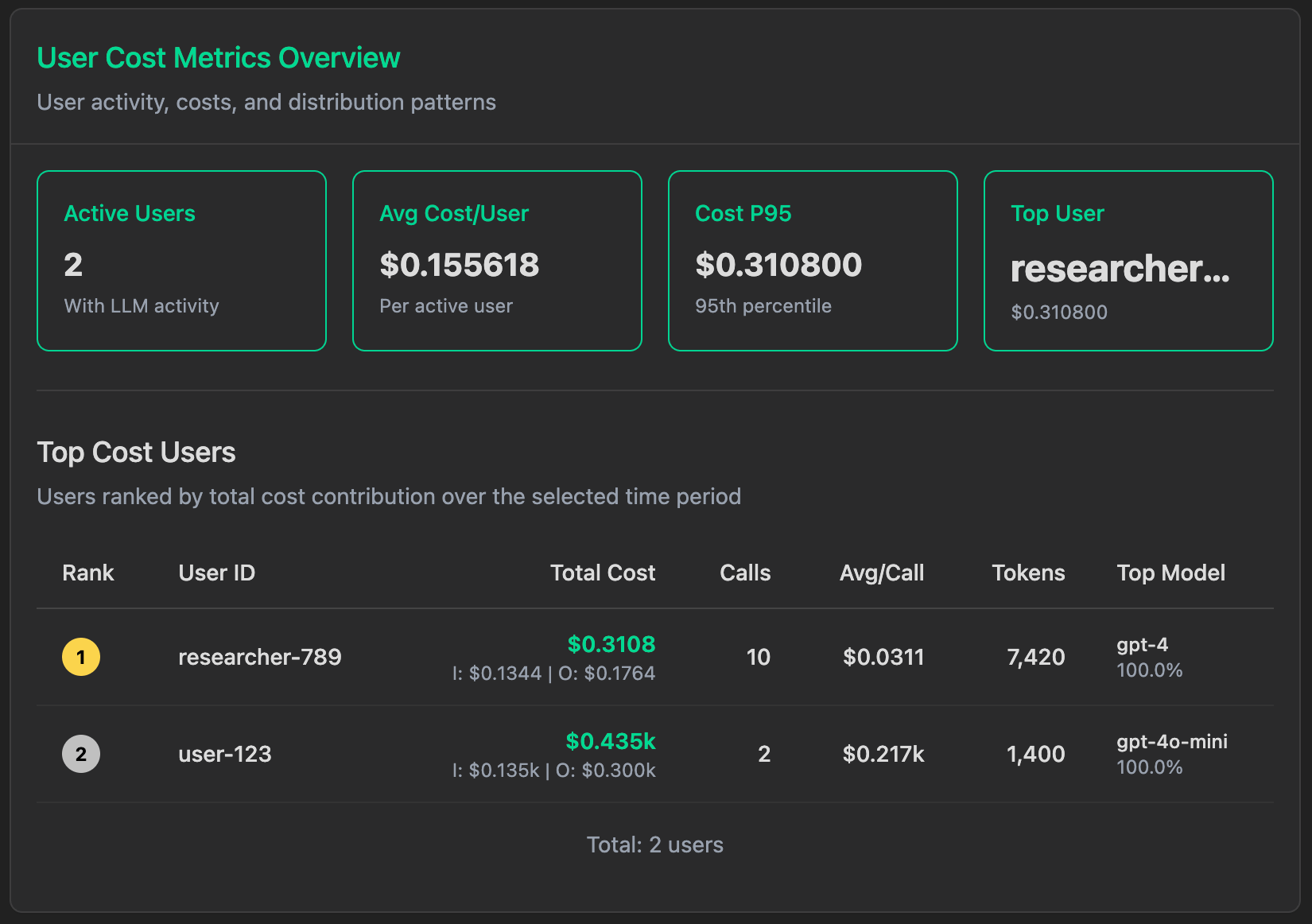 user-cost-metrics
