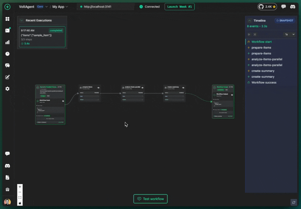VoltOps Workflow Observability