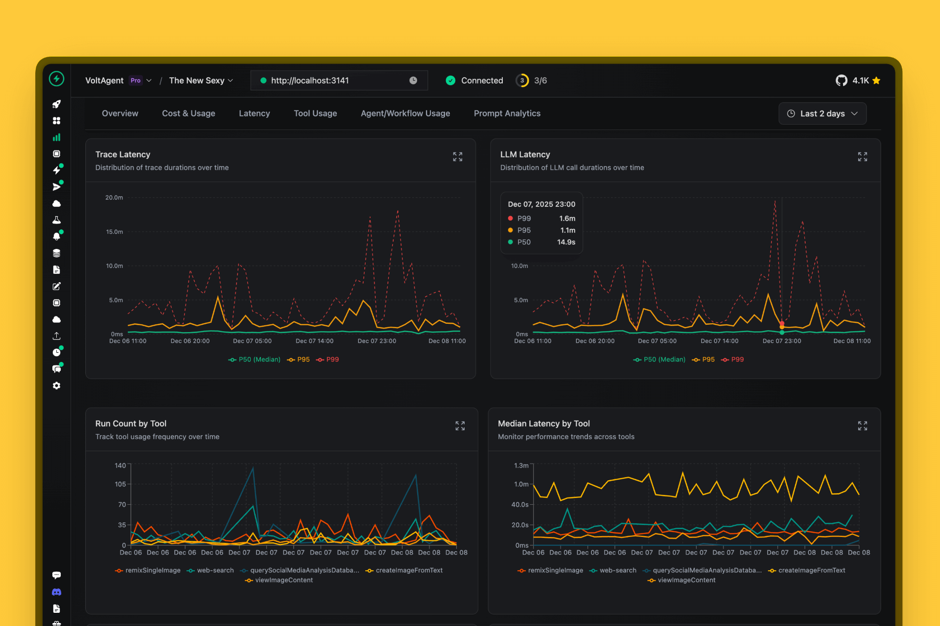 VoltOps Observability Dashboard